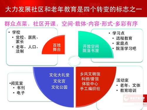 一圖讀懂｜互聯網時代開放教育走勢——以開放大學為例