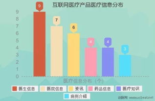干貨｜生命產業怎么玩？4年融資統計揭秘互聯網醫療生態